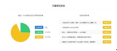 娱乐吃瓜号剪辑怎么赚钱
